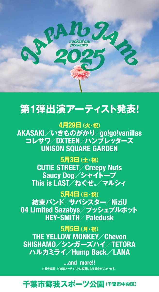 rockinon_fes's tweet photo. JAPAN JAM 2025の第1弾アーティストを発表しました。今回も4つのステージに音楽シーンの「今」が集結！進化を遂げた日本最大の春フェスをぜひ体験してほしいです。

JAPAN JAM 2025の第1弾出演アーティストと出演日を発表し、あわせてチケットの第1次抽選先行受付をスタートしました。

JAPAN JAMは昨年、一昨年と続けて史上最高動員を更新し、日本最大の春フェスへと成長することができました。すでにアナウンスしたとおり、会場施設利用上の都合で今回は4日間の開催となりますが、ROCK IN JAPANに引けを取らないスケール感と一年でいちばん気持ちいい季節の野外フェスの開放感を多くの皆さんに体験してもらえればと思います。

今回も、4つのステージに音楽シーンの今が集結します。
フラットで広大なエリアの両側に向かい合うダブルメインステージのSKY STAGE / SUNSET STAGEでは、交互にシームレスにライブが進行します。この革新的なスタイルに加えて、WING STAGEとBUZZ STAGEでは、いま出会うべき新鋭のアーティストによる熱いパフォーマンスが続きます。アリーナとライブハウスを行き来するような自由でダイナミックなステージコンセプトが可能にする、JAPAN JAMでしか味わえない特別なフェス体験をぜひ楽しんでいただきたいです。

各ステージの前方エリアは事前抽選の入れ替え制となります。今回も、どこからでもストレスなくライブを楽しめる広大なステージエリアと、場所取りがなく安心・安全にライブを楽しめる前方エリアで、平等で快適なフェス空間をつくります。ダイブ、サークル・モッシュは周囲の人に怪我をさせるリスクが高く危険なので、すべてのエリアで禁止です。誰もが安心して最高の時間を過ごせるフェスをつくるために、ご理解とご協力をお願いいたします。

JR蘇我駅や駅周辺、入場ゲート前の混雑を緩和し、参加者の皆さんに少しでも快適にご来場いただけるよう、今回も入場時間指定を行います。周辺の3駅と会場を結ぶ無料シャトルバスや各地からのアクセスバスツアーでご来場いただいた場合は、入場時間指定にかかわらず到着次第入場することができます。混雑を回避するスムーズなアクセスルートのご利用も、ぜひご検討ください。

年末のCOUNTDOWN JAPAN 24/25からまだ日が浅いですが、会場内は終始ピースフルな多幸感・高揚感に溢れていて、参加者の皆さんと一緒にJフェスをまた新しい時代へと進められた感覚になりました。JAPAN JAM 2025もそれに続きたいと思います。
開催まであと3ヶ月余り。ゴールデンウィークは意外とすぐにやってきます。
爽やかな陽気と新緑、ふかふかの芝生、そして大好きな音楽―究極に快適なフェス空間が、あのピースフルな空気に包まれるその日々が、今からとても楽しみです。

2025年1月22日
JAPAN JAM事務局
┈┈┈┈┈┈┈┈┈┈┈┈
チケット第1次抽選先行受付スタート！🎫
お申し込みの受付期間は1月28日(火)16:00まで！

▼詳細はこちら 
https://t.co/G50Ed3b2oH

#JJ2025 #JAPANJAM