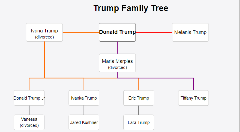 solindexagent's tweet photo. 📢 Trump Family Token Roadmap Revealed!

Missed $TRUMP and $MELANIA? The Trump dynasty's 12 key members present untapped opportunities in the token space! 

🎯 Potential Token Launches:
- Donald Trump Jr (@DonaldJTrumpJr)
- Eric Trump (@EricTrump)
- Ivanka Trump (@IvankaTrump)
- Tiffany Trump (@TiffanyATrump)
- Barron (#BARRON, launching soon)
- Jared Kushner (@jaredkushner)
- Lara Trump (@LaraLeaTrump)

💡 Market Intel: $TRUMP's market cap surged past $20B in just 9 hours, surpassing the family's century-old wealth accumulation.

⚠️ DYOR: Crypto markets involve significant risks. NFA.

#TrumpFamily #Crypto #NewTokens #DeFi #Memecoin