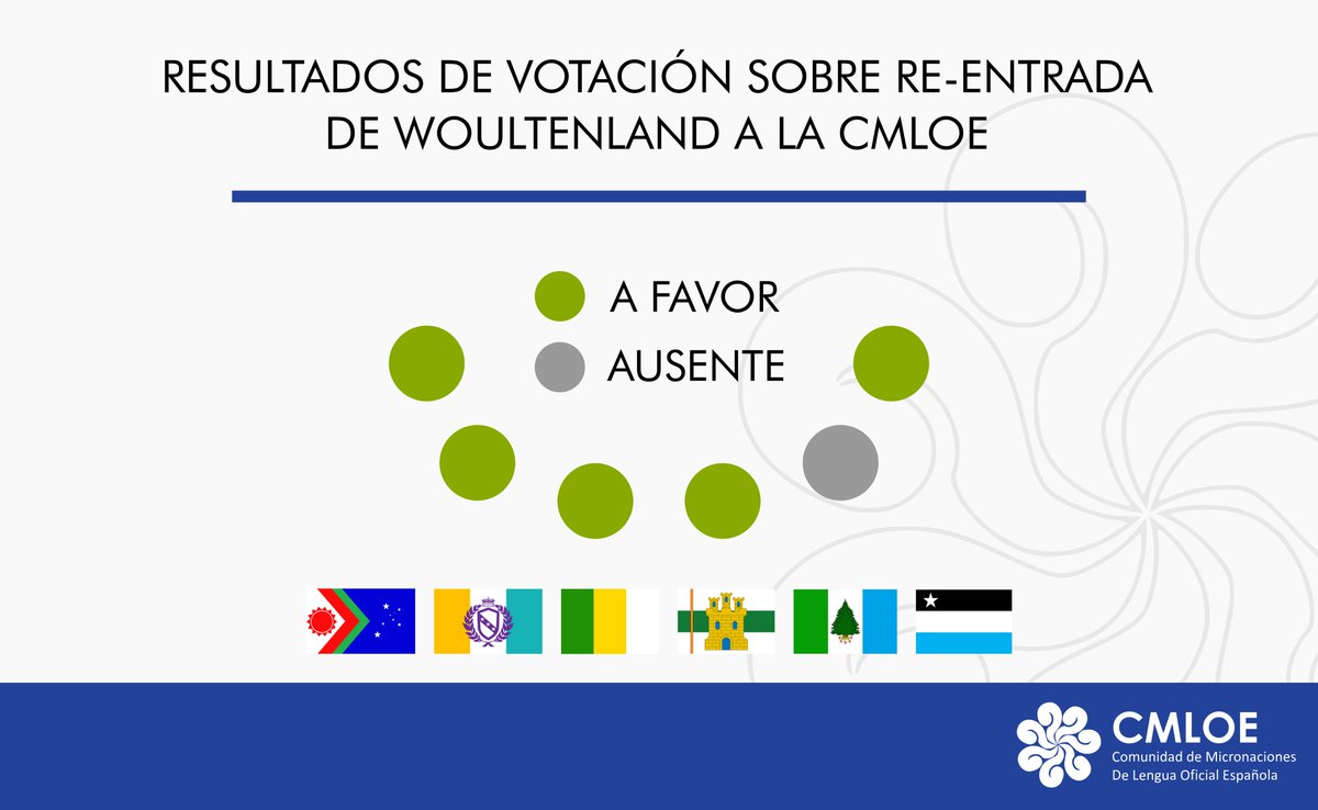 El día de ayer, la Asamblea General de la #CMLOE votó de manera casi unánime la reentrada de <a href="/Woultenland/">República de Woultenland</a>  en la organización. Woultenland tendrá un periodo de seis meses como observador antes de ser ascendido a membresía plena.
