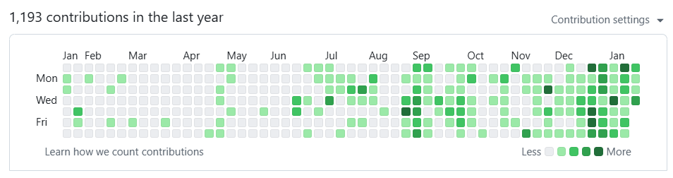 直近2ヶ月、狂ったようにコード書いてる
Next.js 楽しい…！