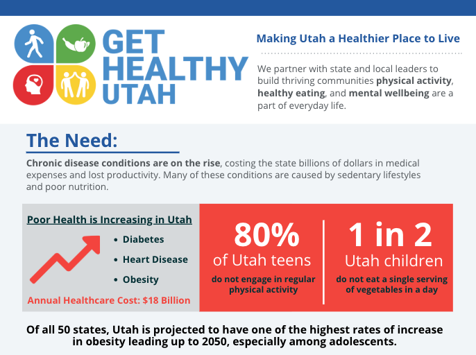 The Utah legislative session has begun! Get Healthy Utah is working on an appropriations request. If you'd like to help, consider reaching out to your legislators to share your support for Get Healthy Utah and our mission. A quick email or phone call can make a big difference!