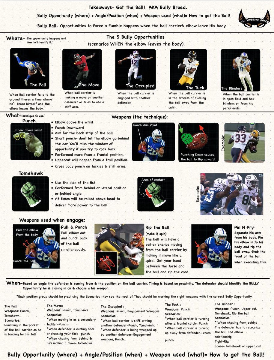 McKeownDB's tweet photo. 🗣️I’m giving out free game to DBs &amp; Coaches🗣️
Concept: Forcing Takeaways=Bully Ball. 
Where+when+what=How to get the ball!!
I have a lot more to give!!! I mean a whole lot more!!!
#TheWorkingBreed. https://t.co/zbvaGzlAeO
