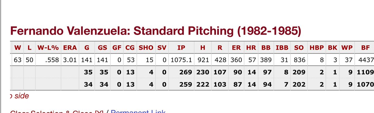 Fernando Valenzuela lanzó más innings en 4 años que Billy Wagner en toda su carrera. 

Nada en contra de Billy (un monstruo). 

Pero castigar al Toro, a Johan, a Félix por falta de innings resulta cómico cuando Wagner entra con 903 IP.