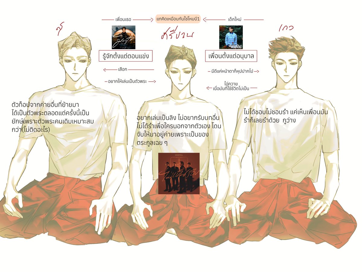 แจ๊บ ฟินอ่ะ ถ้ารวยมากจะจ้างเขียน5555555 จนค่ะจนมาก ศัพท์ในหัวมีแค่พอใช้ชีวิตทั่วไปให้รอด🥲 รอแม่ก่อนสัก60ปีนะแม่น่าจะเก็บเงินทำหนังให้พวกหนูได้