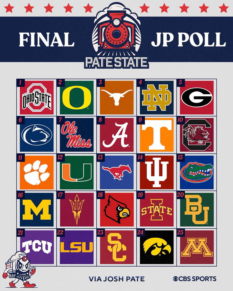 JoshPateCFB's tweet image. ⚠️Official JP Poll: FINAL Edition⚠️