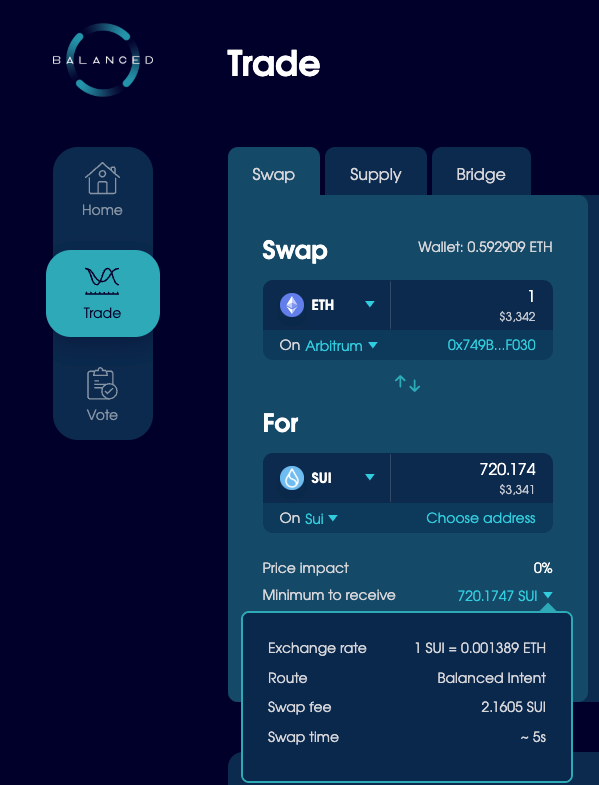 Better rates and faster swaps!
<a href="/BalancedDeFi/">Balanced</a>