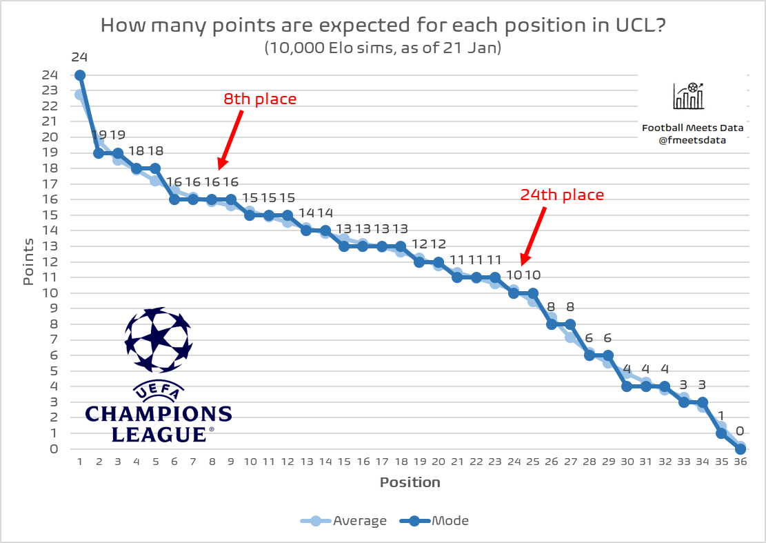 Football Meets Data tweet media
