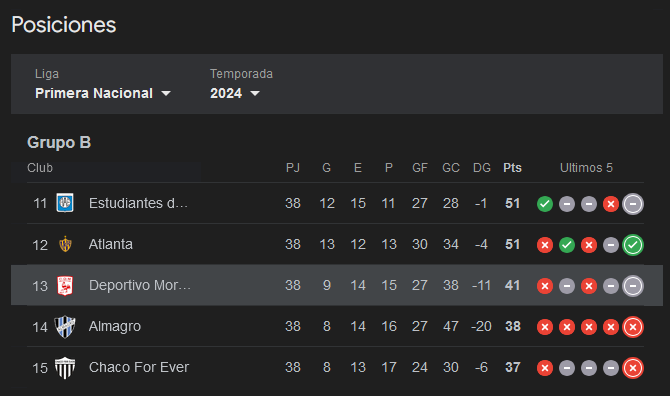 <a href="/ErrorArbitralTR/">Error ArbitraI</a> PEPEPEPERO A MI LOS DIBUJITOS DEL CACALL CENTER ME DIJERON QUE DEPORTIVO MORON NO LE GANARIA A MI DEPORTIVO MOJON. QUE ESTE SI ERA UN PARTIDO DE VERDAD Y NO CON EL INTER MIAMI. 

1 EQUIPO DE LA B QUE QUEDO 13AVO SE ESTA KCHANDO A PERU 4. 🥑