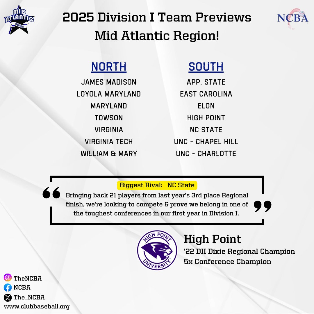 DIVISION I TEAM PREVIEWS  |  DAY 7 OF 8

⚾️ MID ATLANTIC REGION

7 Regional Championships in the last 9 years...East Carolina dynasty? 

Mid Atlantic Team Previews:
tinyurl.com/3f8h3w8n

The Division I Preseason Top 20 Rankings will be released this Thursday!
