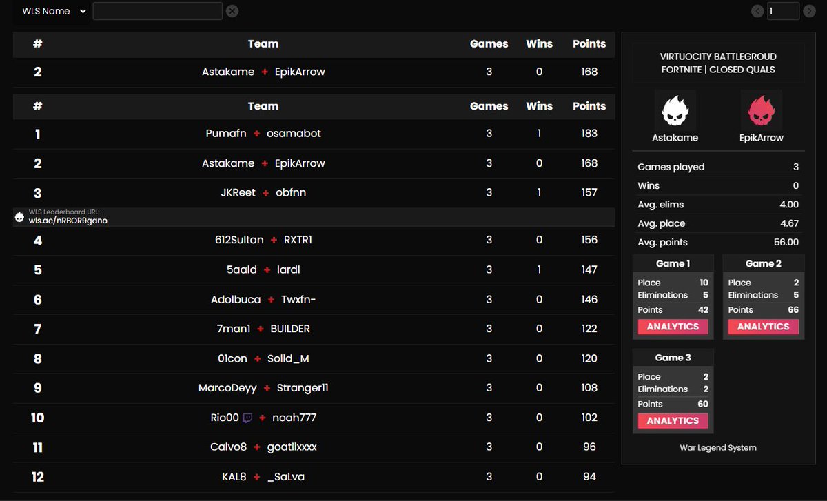 2ND IN VIRTUOCITY $20K LAN (QUAL)

FA - <a href="/Arrow__fn/">Arrow</a>