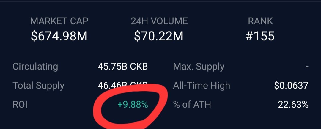 AlphaNinja44's tweet photo. Today's Alpha : 

$CKB & $HBAR have become my 2 largest holdings in my portfolio for this coming ALT season ...

My goal was to set out to find the projects with the most advanced tech that still have not experienced a parabolic bull run ! 

I believe I have found those projects ...

When you take a look at the overall percentage on the ROI since the inception of these 2 gems, the numbers don't lie !  👀 💎
 
$CKB - Up only 9.88%

$HBAR - Up only 196%

Now, when you compare these numbers to : 

$XRP - Up 55 000% 
$XLM - Up 16 000% 

My 2 chosen gems have not even started ! 👀

Do with this what you will ...

NFA/DYOR 

@NervosNetwork

@hedera

🔥