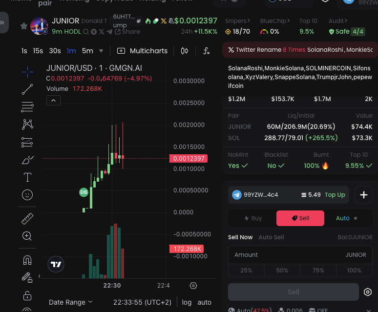 After rugging $SHEIKH and $HABIBI they launched $JUNIOR 

Of course I am talking about the serial rugger <a href="/morpheuswhale/">Sam Belfort</a> and the Solana Syndicate cabal. 

GMGN warns us that the same twitter has been re-used to rug other coins on Solana but also previously used as an scam