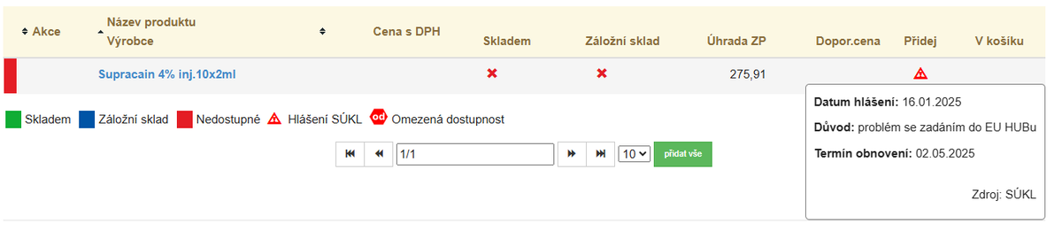 HelenaSlam's tweet photo. Supracain inj., lokální anestetikum. SÚKL ho zařadil ode dneška do léků s omezenou dostupností. Tak to je fajn, že to víme, zase až když už NIKDE NENÍ. Výrobce nahlásil přerušení 16.1., takže má být minimálně ještě 2 měsíce v dostatečném množství, aby měl SÚKL dostatek času k nalezení náhradního řešení. No tak není nikde už teď a má být až 05/25. Kuriózním důvodem je údajně to, že jsou problémy se zadáváním FMD kódu do HUBU, což je další postradatelná buzerace a podle mě taková věc nemá být důvodem nedostupnosti léku. Každopádně co jim na vyřešení zrovna tohoto problému bude trvat 3,5 měsíce, to je mi záhadou. Náhrada Septanest kupodivu už také není. Zubaři volají, jak mají ošetřovat například děti. Smutné je, že to není výjimka. Novela nefungovala a nikdy nebude, pokud @SUKLcz nebude důsledně vymáhat zákon u výrobců. @vlvalek sliboval, že bude v tomto velmi přísně a důsledně postupovat. Tak už by teda bylo na čase, já myslím, že doba hájení a čekání, až si to sedne, uplynula docela dávno. Chtěli jste od lékárníků podněty, tak je nad rámec našich povinností dáváme. Místo řešení však od státních orgánů jen výsměch. Tady to divadlo zaměstnává velmi mnoho lidí, stojí to velmi mnoho peněz, bohužel bez požadovaných výsledků, pacienti jsou bez léků a lékaři nemají co předepisovat.
