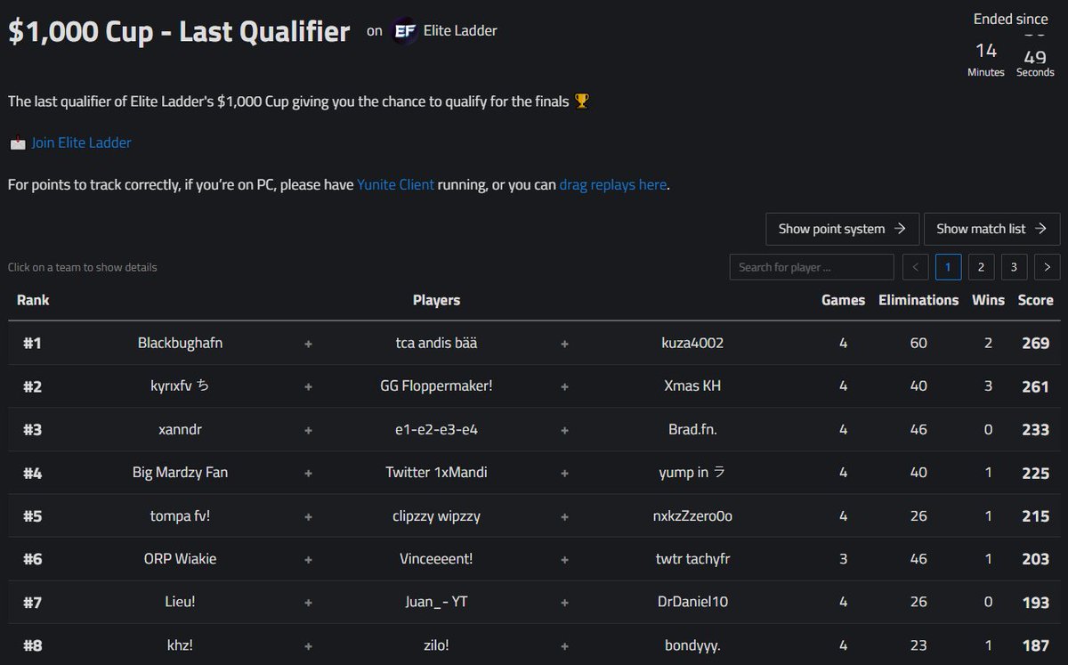1ST PLACE 1000$ <a href="/EliteScrims/">Elite Customs</a> <a href="/EliteFNDivision/">Elite Divisions</a> QUALIFIER  w @7kuzafn @andis1x