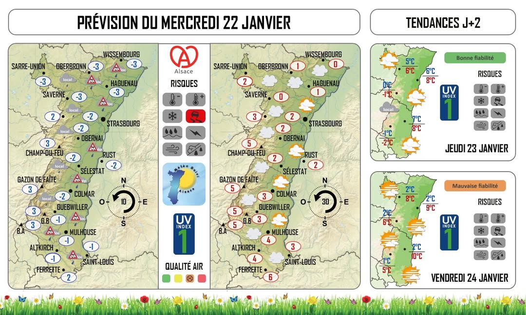 msa6768's tweet photo. Quelques pluies verglaçantes pourront être observées localement demain entre 6h et 10h Températures largement négatives au lever du jour, accompagnées d'un brouillard persistant. Minimales comprises entre -1 et -3°C en plaine et 2 à 3°C sur le relief.
#meteo67 #meteo68 https://t.co/L9S4xmv45g