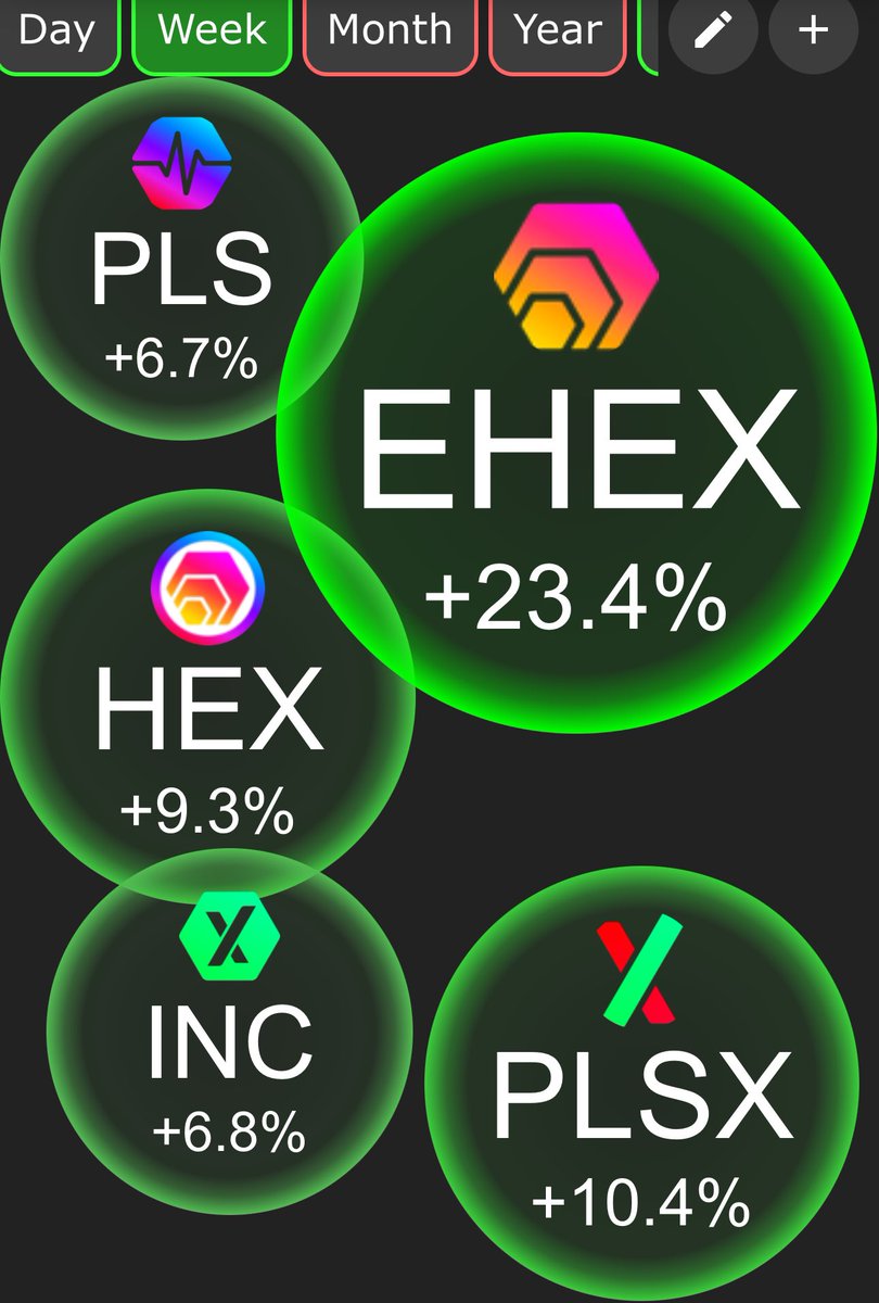 MrRobbieD's tweet image. This week is looking up! 🔥 🚀 

$HEX $PLS $PLSX $INC