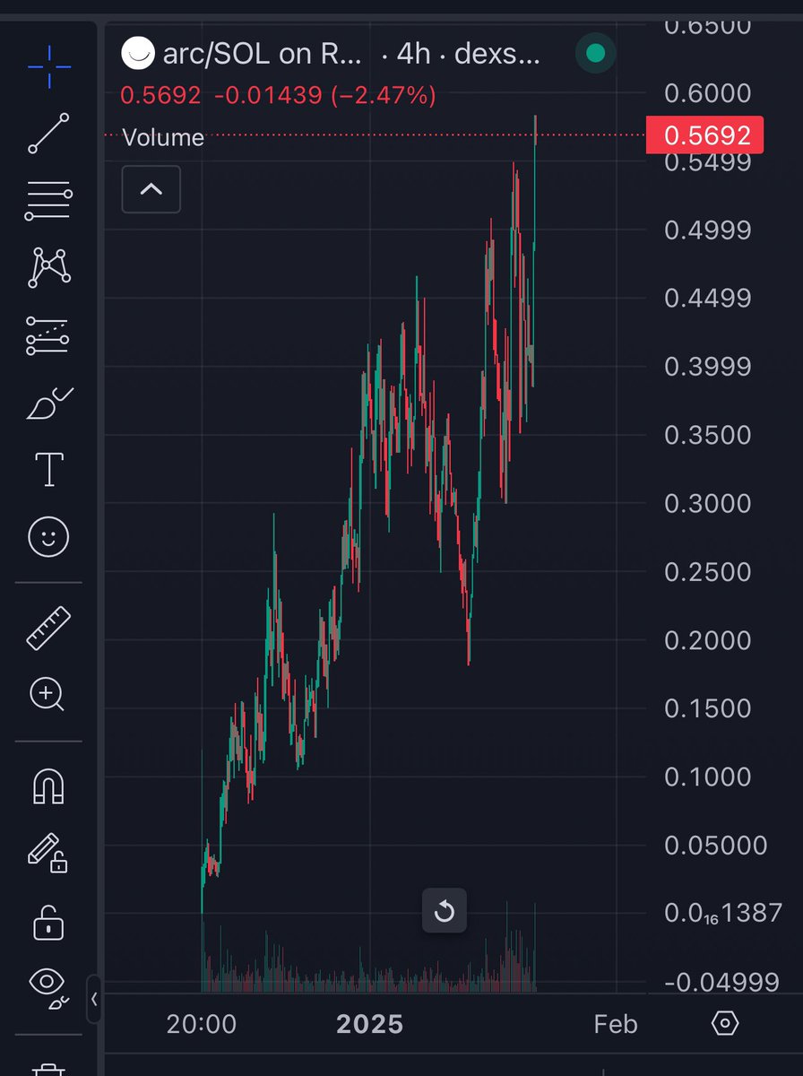 $arc #arc :)