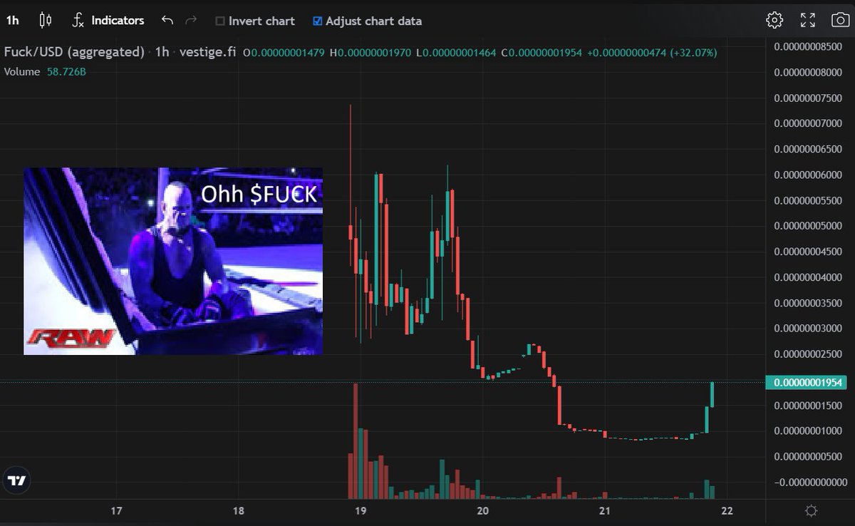 Drumiskl's tweet photo. Oh, $FUCK

@Fuckalg0 https://t.co/8d68PY0QqK
