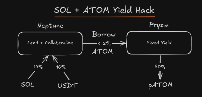 Peace ₿ tweet media