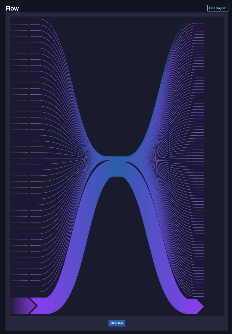 djmyztiko's tweet image. What is @btcordinal up to? Drop your taproot 👇