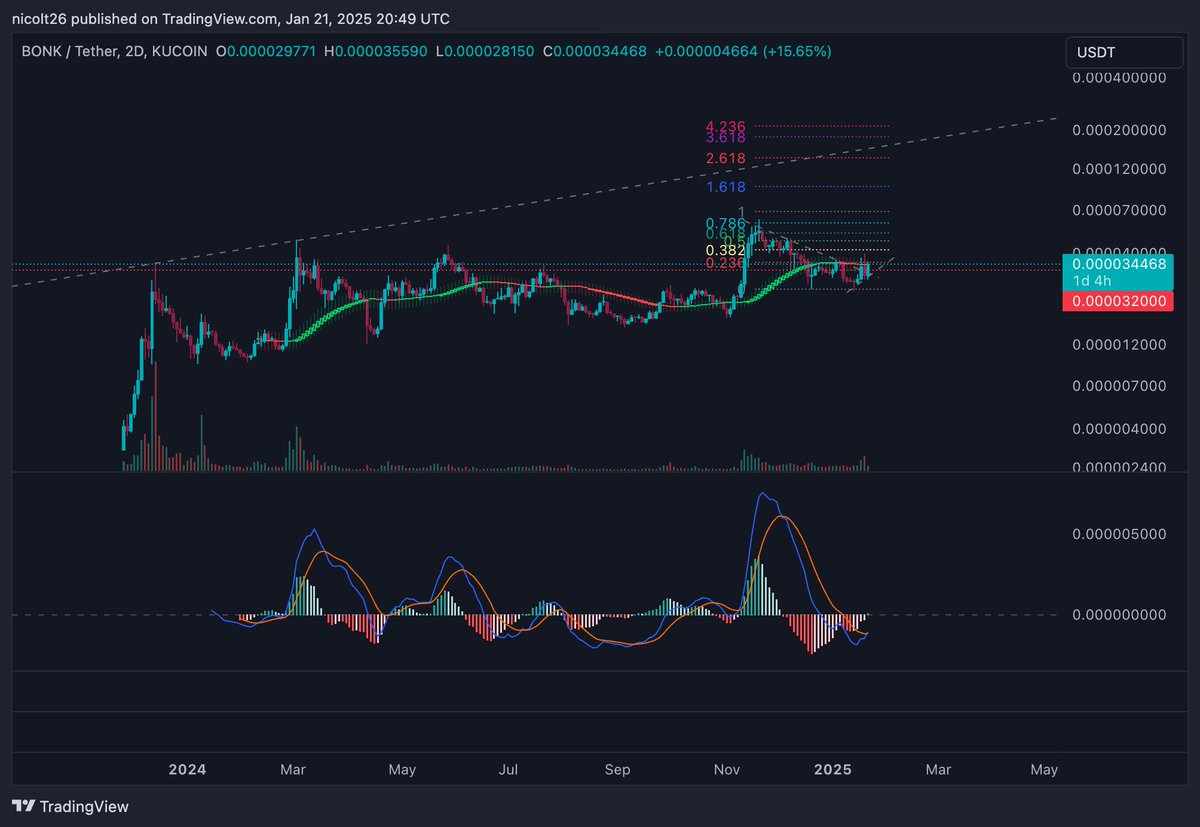Coin22Nico tweet picture