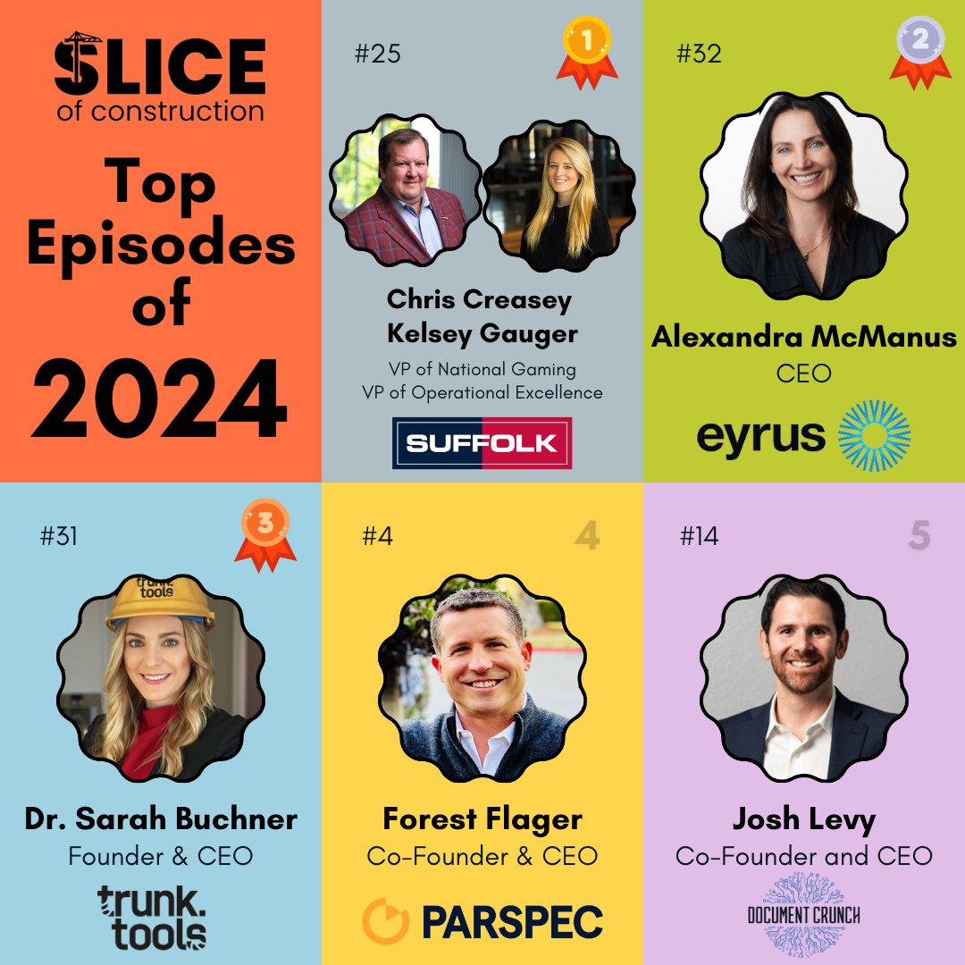 SliceofConstruc's tweet image. Congrats to everyone that made our first-ever, year-end top 10 episodes list. Check out who made the rankings in 2024 👇

#SoCTopEpisodes