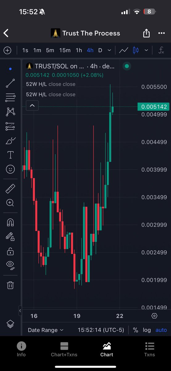 Hope y’all still $TRUST the process 🙏
#TrustTheProcess <a href="/trust_solana/">Trust The Process. 🙏</a>