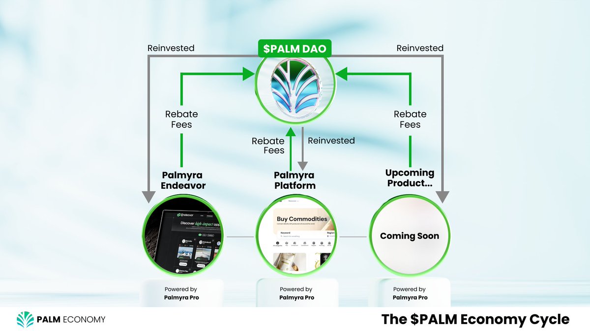 PALM Economy tweet media