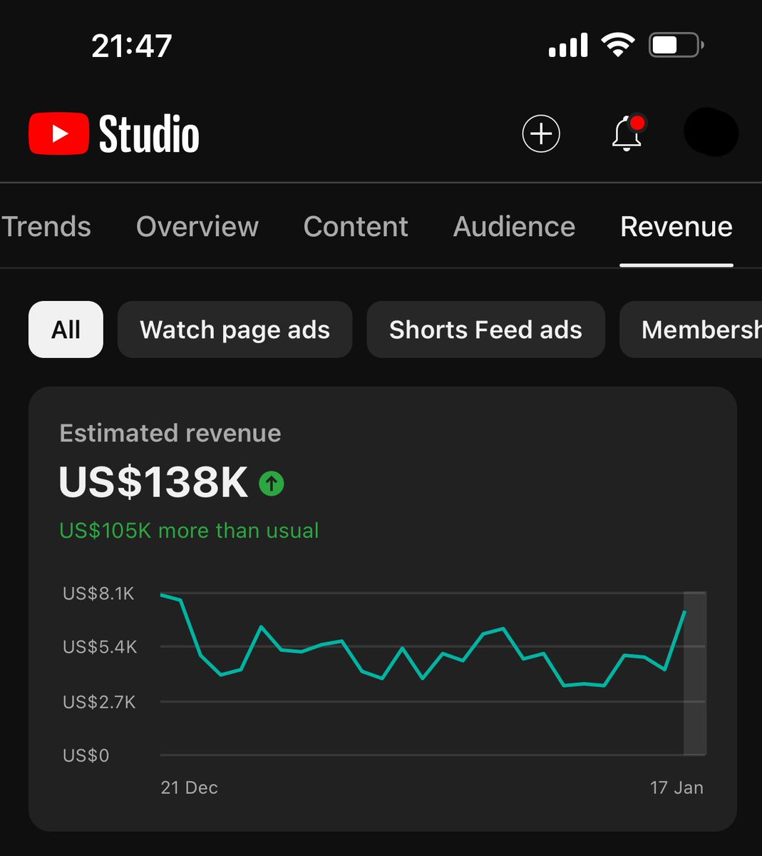 FacelessPrinter's tweet photo. This month I hit my all-time high with just one YouTube channel 🔥 https://t.co/xea5zdTlgE