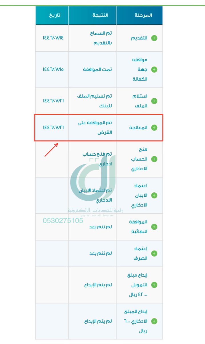 dijital_sa's tweet photo. الموافقه على #قرض_العمل_الحر لعميل✅ https://t.co/xm7o7i1JGS