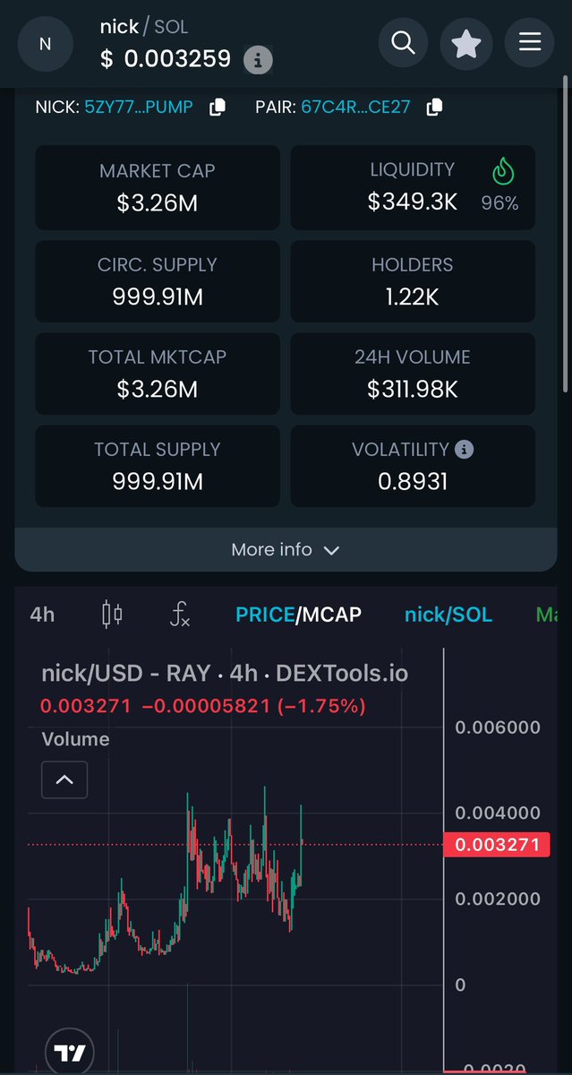 AirdropSafeZone's tweet photo. Go and Buy some nick! 
Contract: 5zy77ie2LVoLaMDy2h4SAvPCo3uc8Zno85YGZDZjpump

Only 3M marketcap. https://t.co/WmxL0sme5H