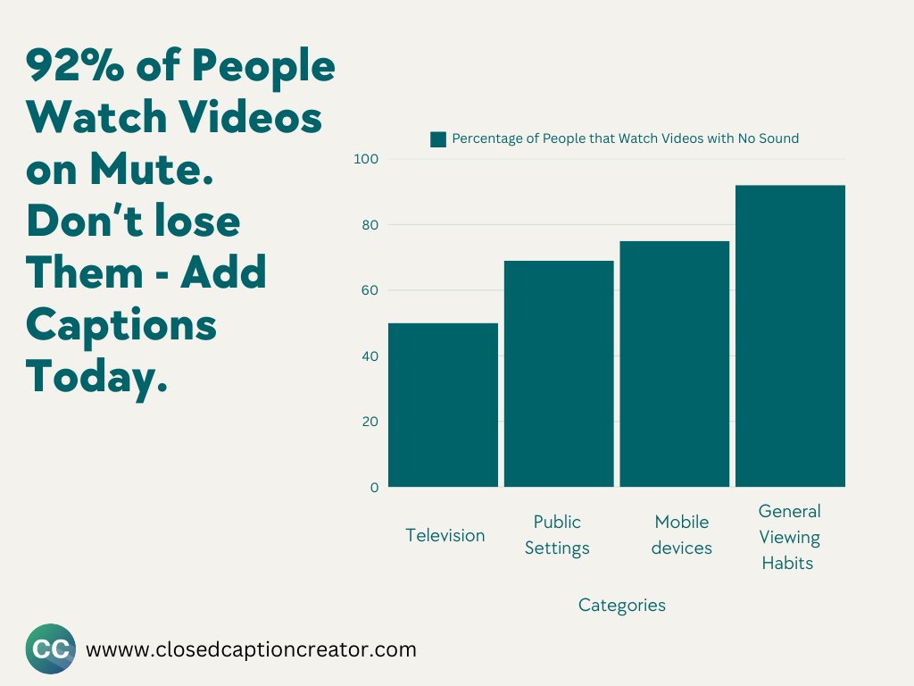 CCCreatorApp's tweet image. Don&apos;t lose your audience—add captions today! Whether it’s on TV, in public, or on mobile devices, make sure your message gets across. 💬

#CaptionsMatter #InclusiveContent #AccessibleMedia #VideoTips