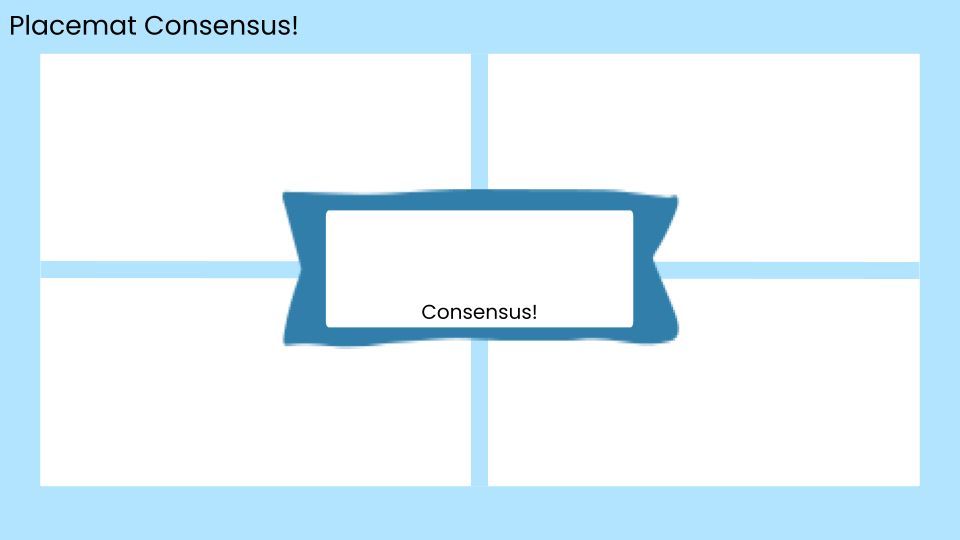 Try using the Placemat Consensus method to tackle a challenging topic!
SS will work in small groups to:
Individually brainstorm
Share ideas 
Reach consensus
This collaborative approach fosters critical thinking, communication, and teamwork! 
buff.ly/4fXYQil