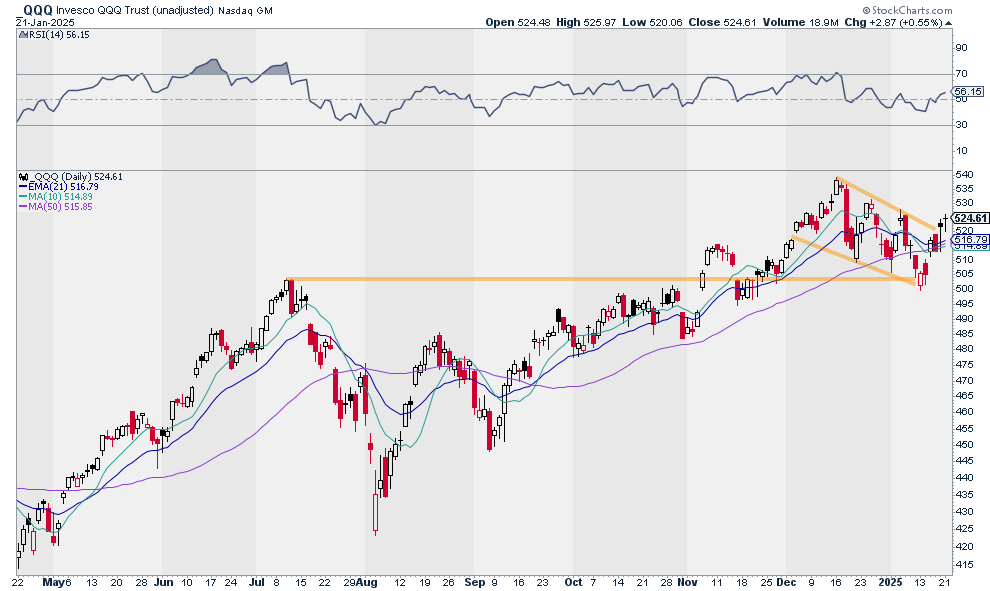 JSpitTrades's tweet photo. $QQQ breakout just getting started... https://t.co/LjkGUuNNzD