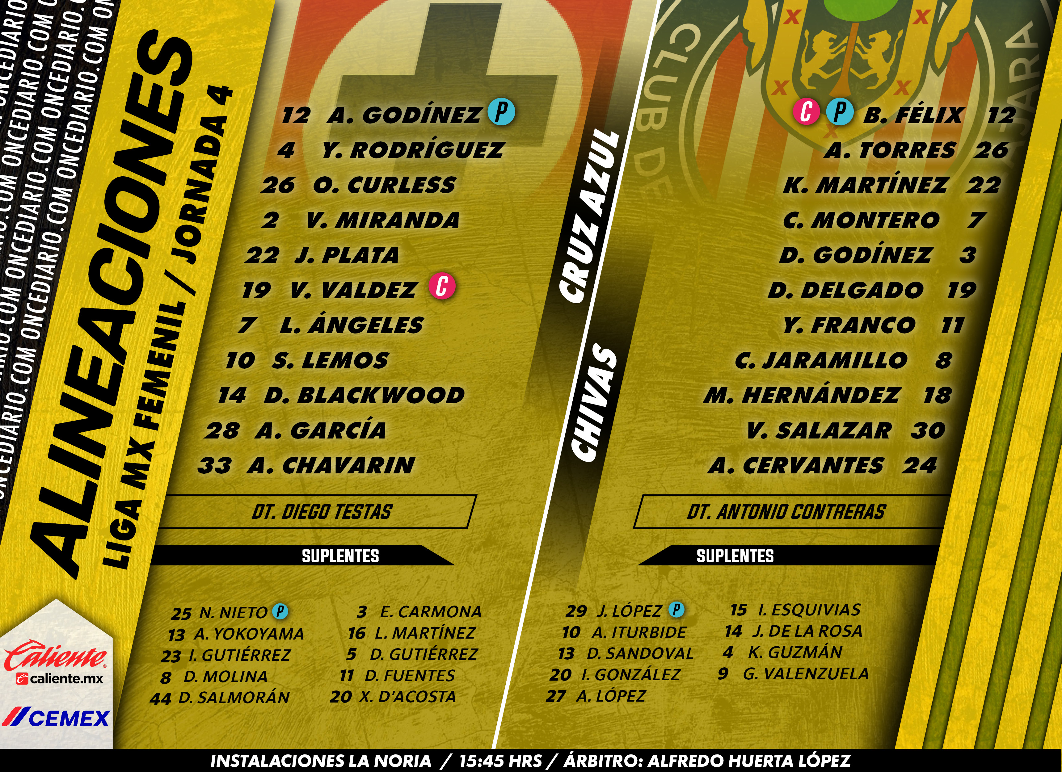 Alineaciones del Cruz Azul Femenil vs. Chivas Femenil