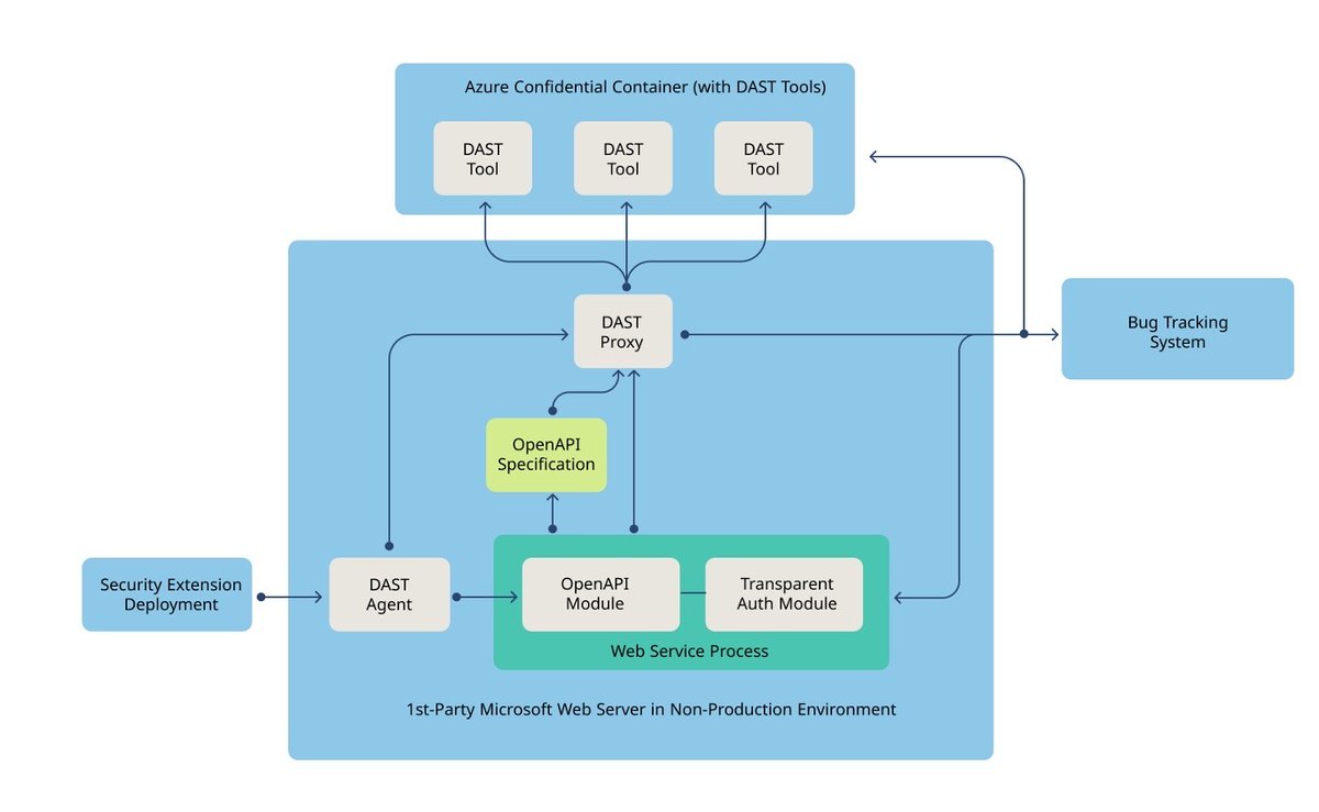 Microsoft Security Response Center tweet media