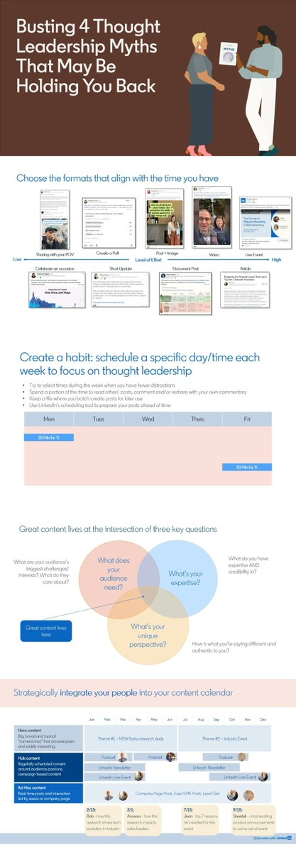 Frank_Strong's tweet photo. Here's one thought leadership tip that will simplify all this:  

Thought leadership requires thought and leadership. 

That's hard for a lot of businesses. 

They run too fast and don't want to say anything that could be controversial.  

New or bold ideas, no matter how sound,  are often controversial. 

Galileo was confined to house arrest because hardheads disliked his discoveries.