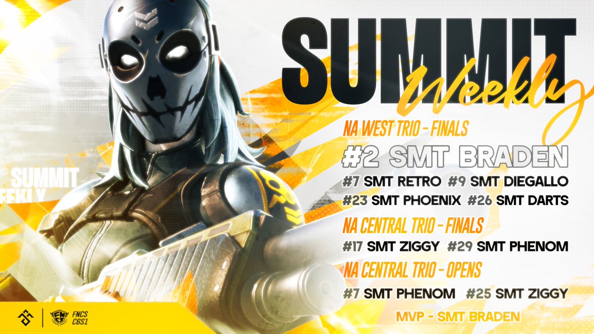 We’re cold as ice. 🥶

Special Congrats to @NotBradenlol for his performance this week! | #GoHigher 🌟