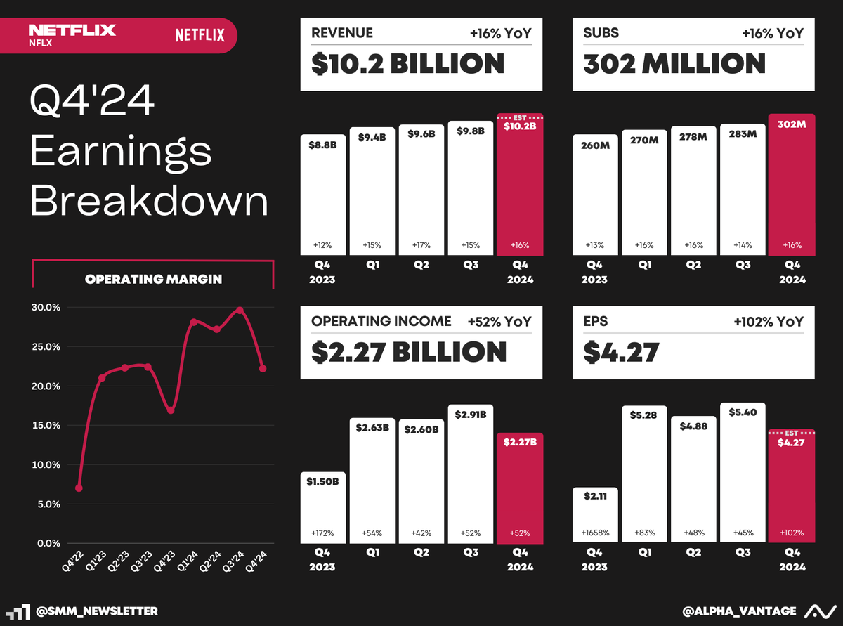 Alpha Vantage (YC S18) tweet media