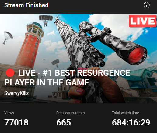 If you are not streaming on YouTube Shorts, you are missing out big time. This is my fifth stream, and the numbers are crazy. 77k views for a 2h stream 👀