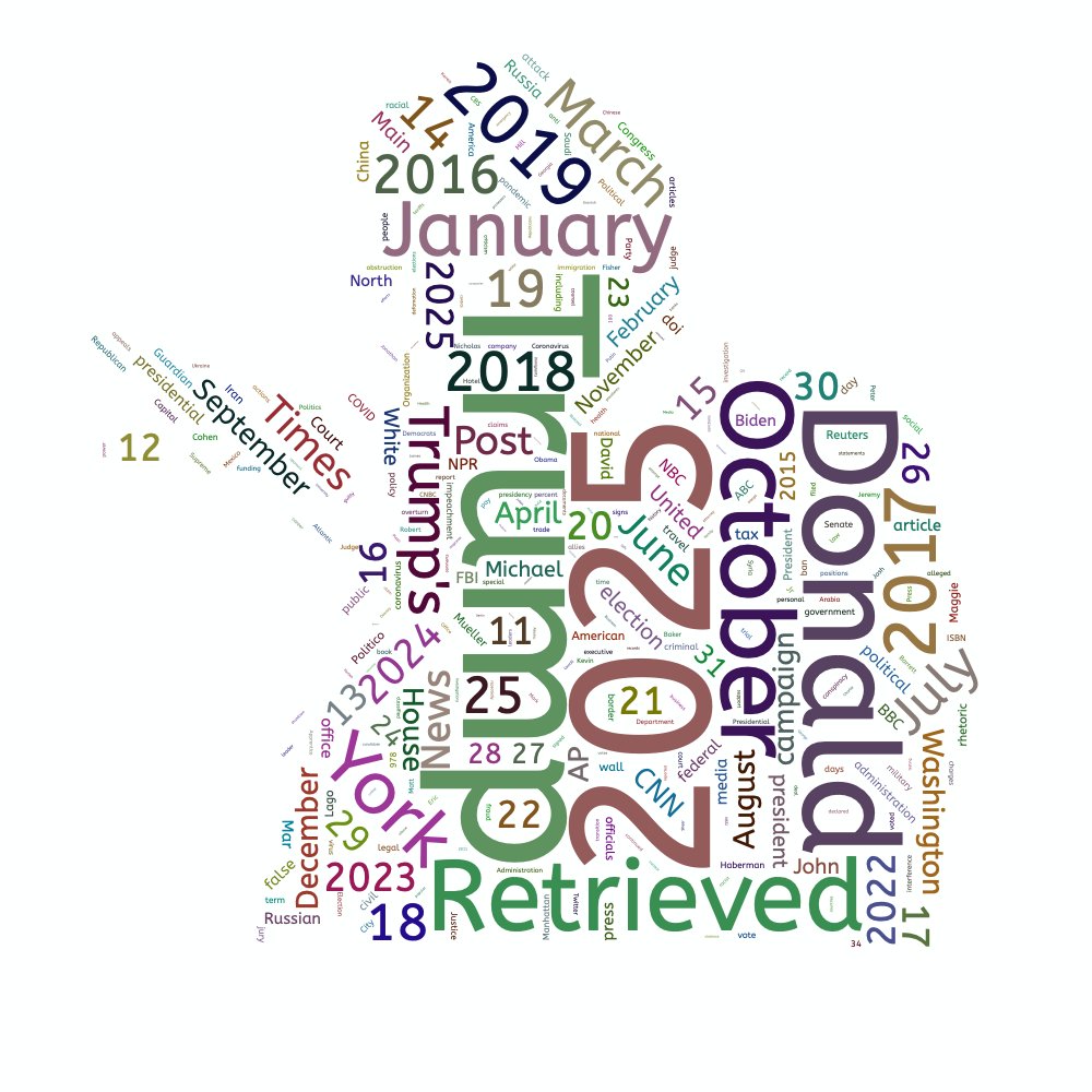 WordCloudStudio tweet media