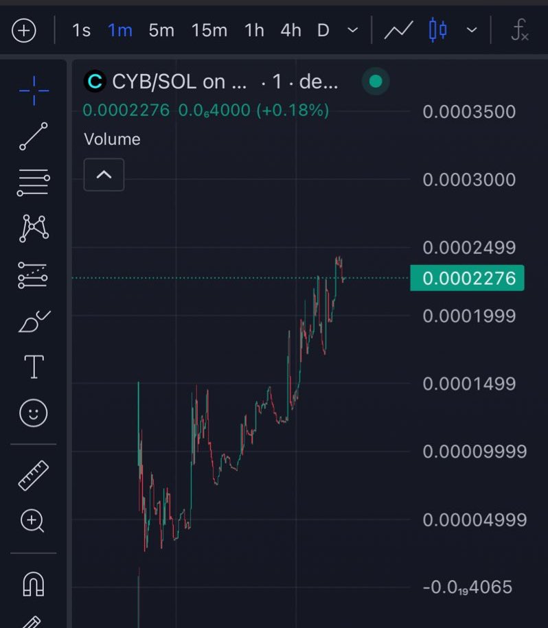 NeetOlympics's tweet photo. Bought this chart earlier today, pretty sure it will do well

$CYB https://t.co/e1EYVUqsz0