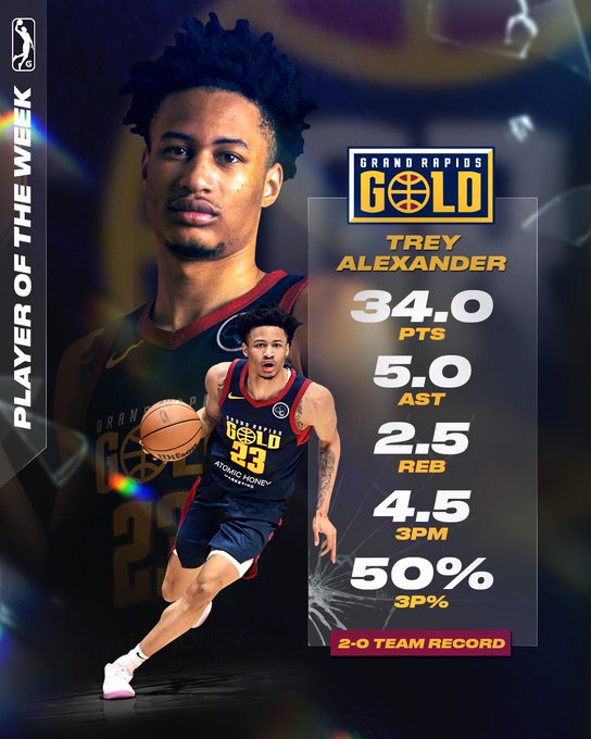 Grand Rapids Gold (@nbagrandrapids) on Twitter photo The <a href="/nbagleague/">NBA G League</a> has announced that Trey Alexander has been named the NBA G League Player of the Week for games played January 13 - January 19.
Alexander currently ranks third among all G League players in scoring average and recently achieved his third consecutive 30+ point The <a href="/nbagleague/">NBA G League</a> has announced that Trey Alexander has been named the NBA G League Player of the Week for games played January 13 - January 19.
Alexander currently ranks third among all G League players in scoring average and recently achieved his third consecutive 30+ point