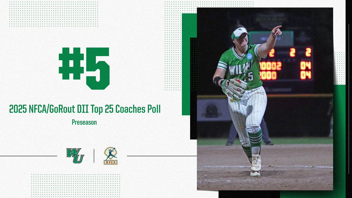 #WilmUSoftball is ranked No. 5 in the 2025 NFCA/GoRout Division II Top 25 Preseason Coaches Poll. Their highest ranking to start a season in program history!
They open the season at No. 16 East Stroudsburg on Friday, February 21. #LetsGoCats!

Read more:
wildcats.athletics.wilmu.edu/sports/sball/2…