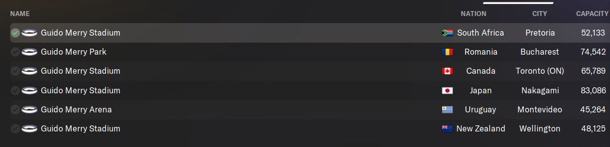 Mission accomplished. A stadium bearing my name on every continent.