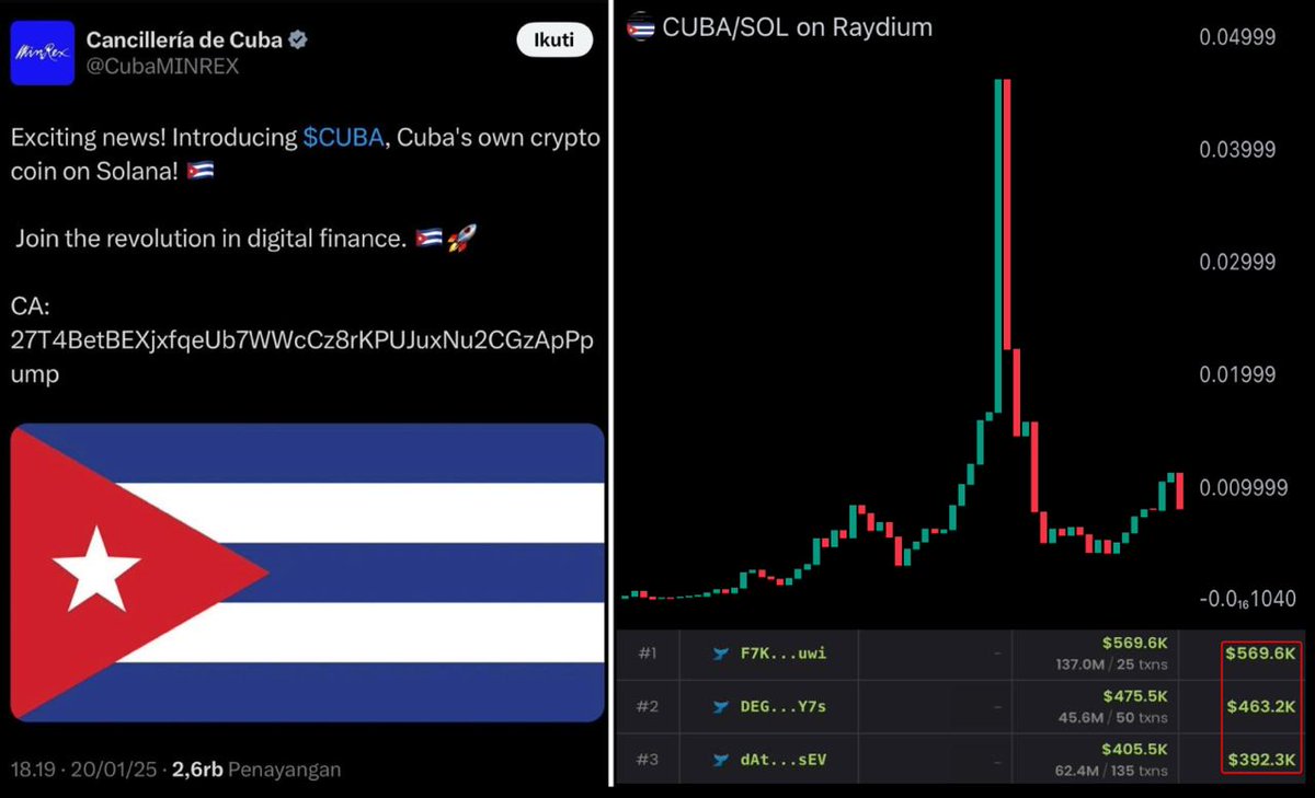 Official Cuban Government just rugged 4 memecoins in a row

They stole your money and deleted all posts to cover their scam

They've stole over $12M in total from $CUBA tokens

Here's untold story of the first government RUG and what's next👇🧵