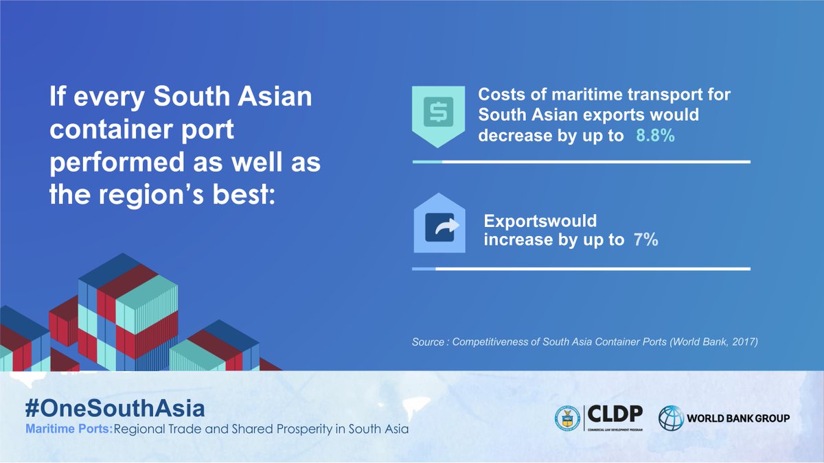 WBG_Energy's tweet photo. From digitization to low-carbon #energy sources, South Asia's port sector is adapting and growing. Join us to discuss the emerging opportunities and challenges of #maritimeports in #OneSouthAsia.
On📆Jan, 23rd, 8am ET
Details here: https://t.co/CynYawRq1t https://t.co/wp5tL59Mlo