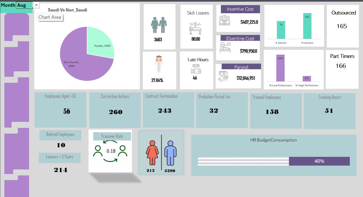 memh_m's tweet photo. I have completed learning a new skill in data analysis using Excel from the
emdadmarefa
I am very happy to have created my first dashboard application and look forward to achieving more milestones in the future
Thank you
@ABDULMAJEEDFUL 
@emdadalmarefa 
 #اكسل_امداد https://t.co/cxY5Pfmry6
