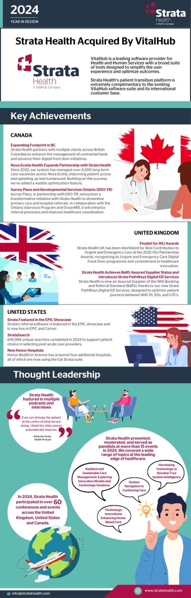 Strata Health Canada tweet media