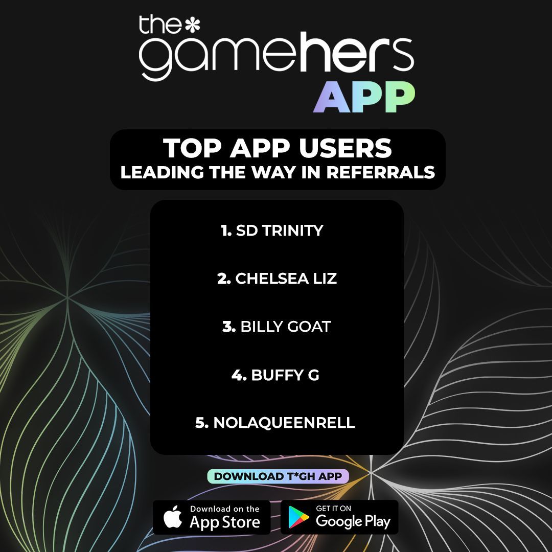 thegamehers's tweet photo. These are our top members referring more gamers to the*gamehers app! A big shoutout to all of you! 🎉If you want a shoutout, join the app and refer your friends and other gamers to the best community for gaming! 🎮 https://t.co/yT1TyZAg74